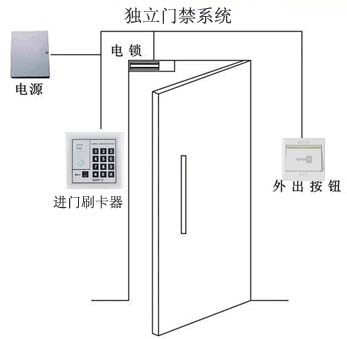 沈陽門禁,門禁控制器，沈陽門禁讀卡器