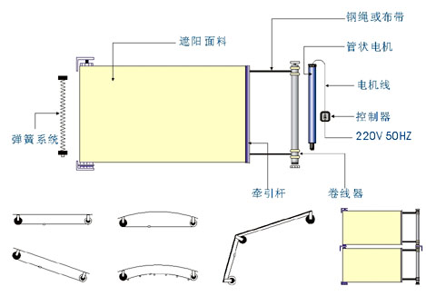 沈陽(yáng)電動(dòng)天棚簾