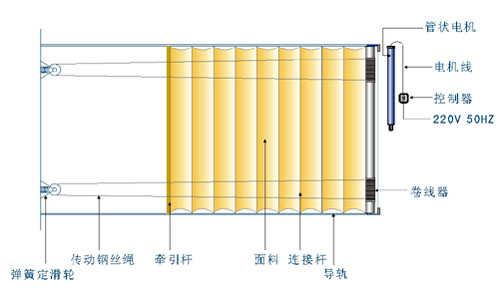 沈陽電動天棚簾