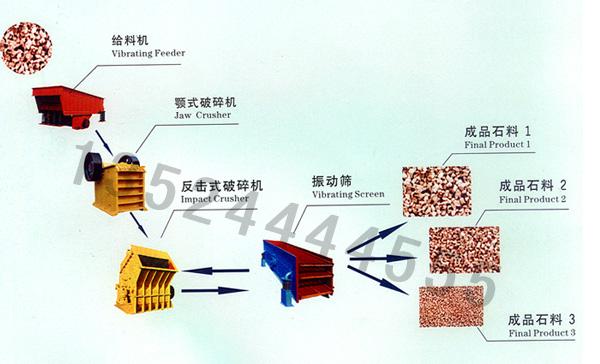 海南石料廠破碎機(jī)/砂石生產(chǎn)設(shè)備/石料生產(chǎn)線價格