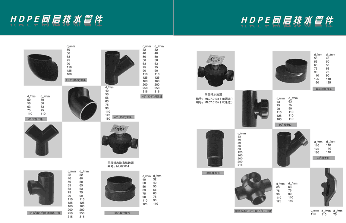 HDPE同層排水管