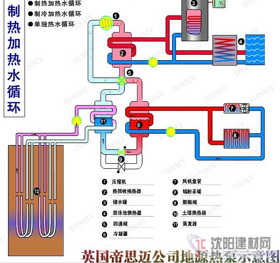 地源熱泵技術的優(yōu)點