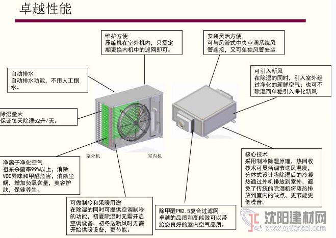 全屋式除濕新風凈化一體機