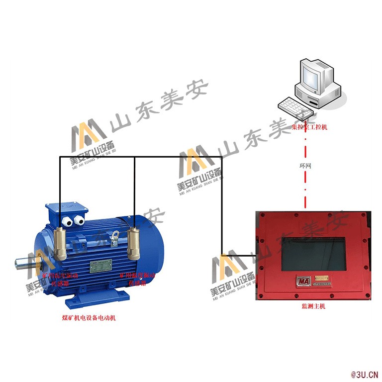 煤礦電動(dòng)機(jī)主要軸承溫度振動(dòng)在線(xiàn)監(jiān)測(cè)裝置